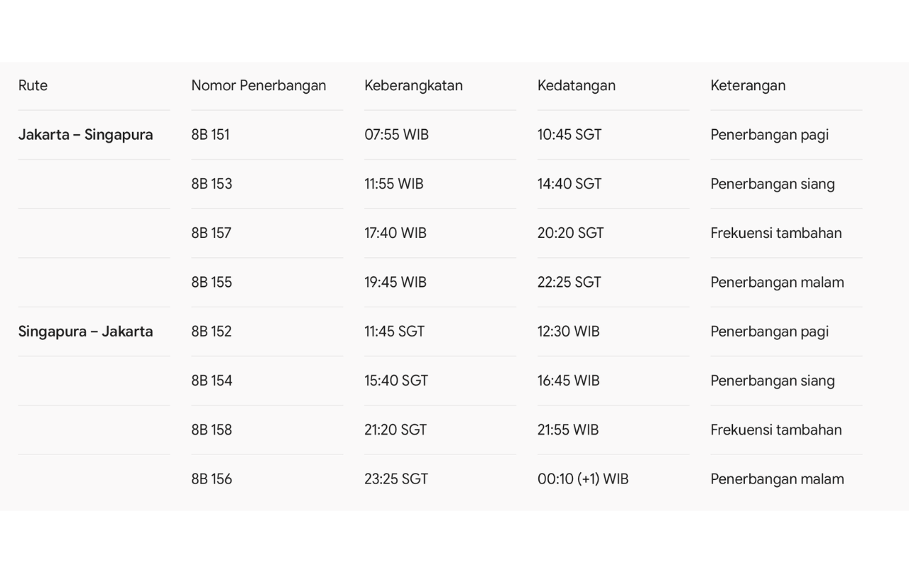 Jadwal-TransNusa